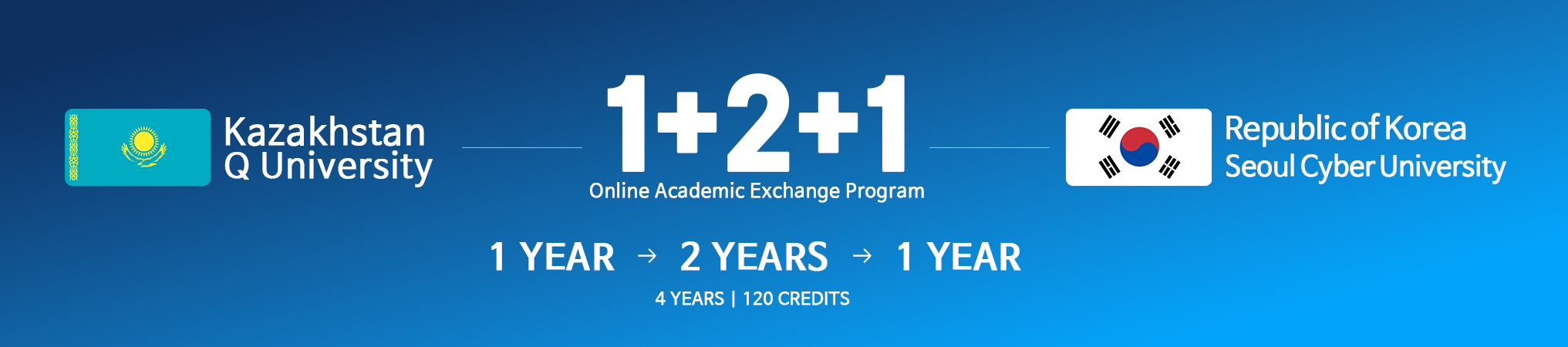 1+2+1 Online Academic Exchange Program connecting Kazakhstan and Korea, with study at Q University and Seoul Cyber University