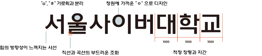 An oblique line that shows the direction of force, Smooth harmony of straight lines and curves, Proper line and letter spacing, Design close to perfect circle of ‘ㅇ’, Separation of horizontal strokes