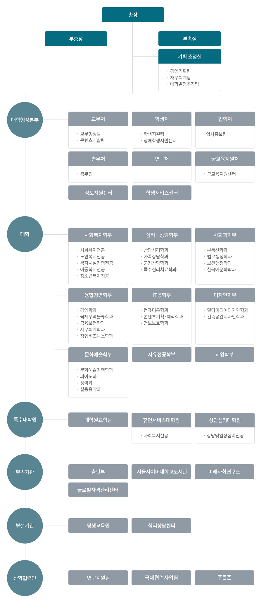 대학현황 직제 및 기구