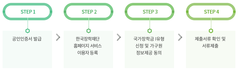 신청절차 : 아랫글 참조