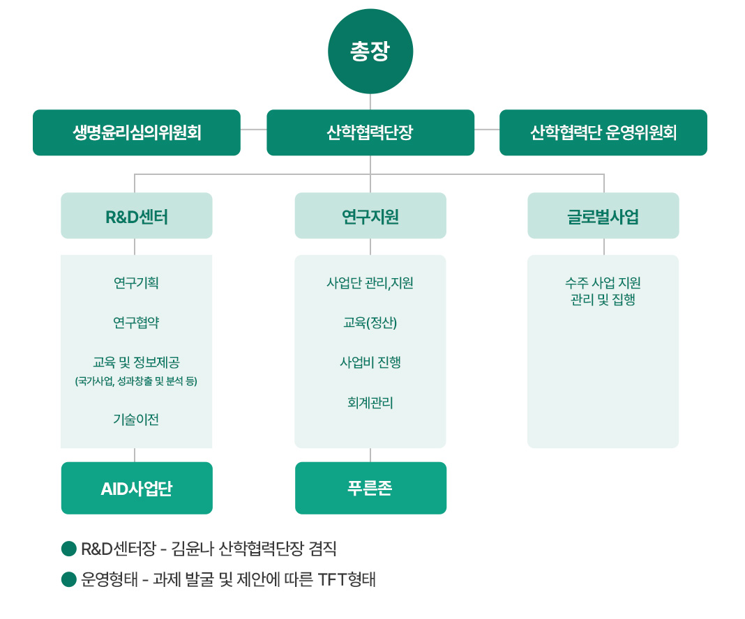 산학협력단 조직도