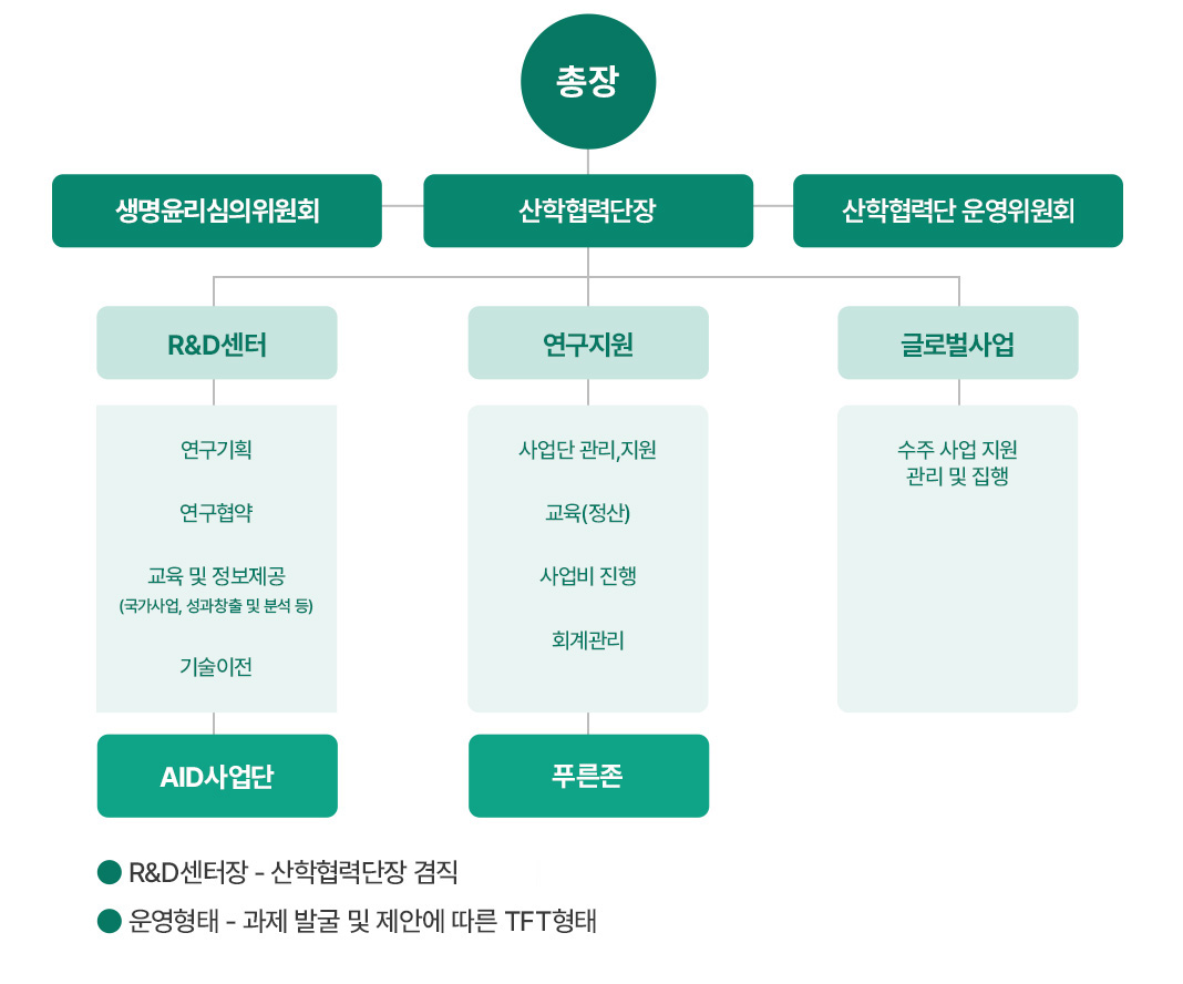 산학협력단 조직도