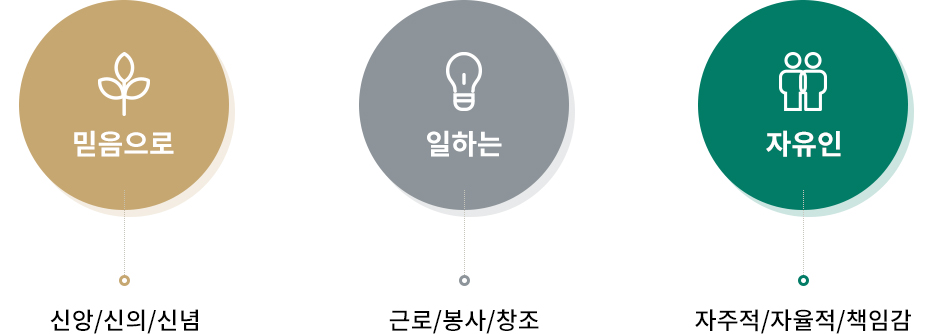 믿음으로 일하는 자유인