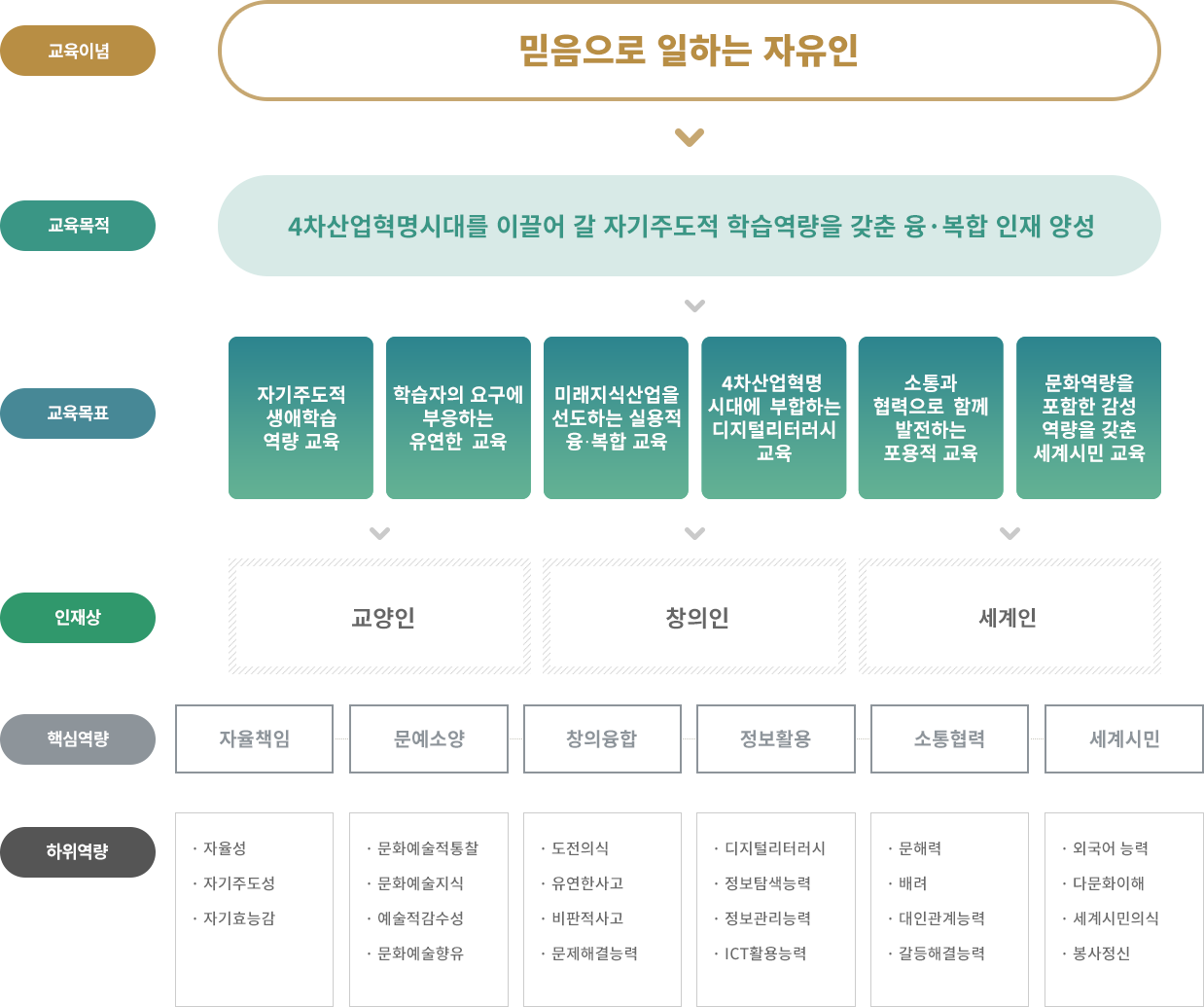 교육목표 : 아랫글 참조