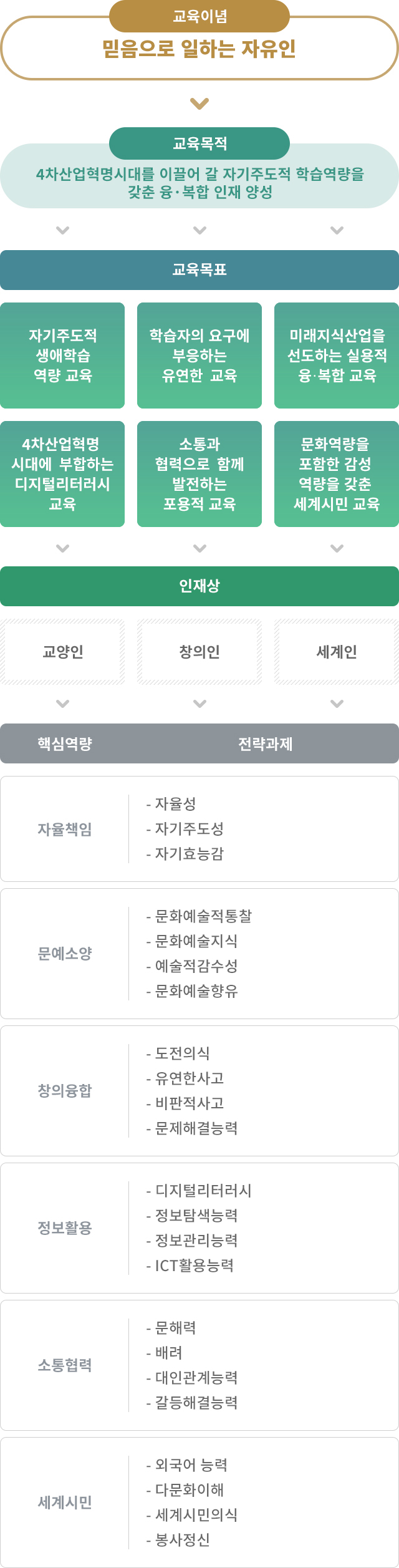 교육목표 : 아랫글 참조