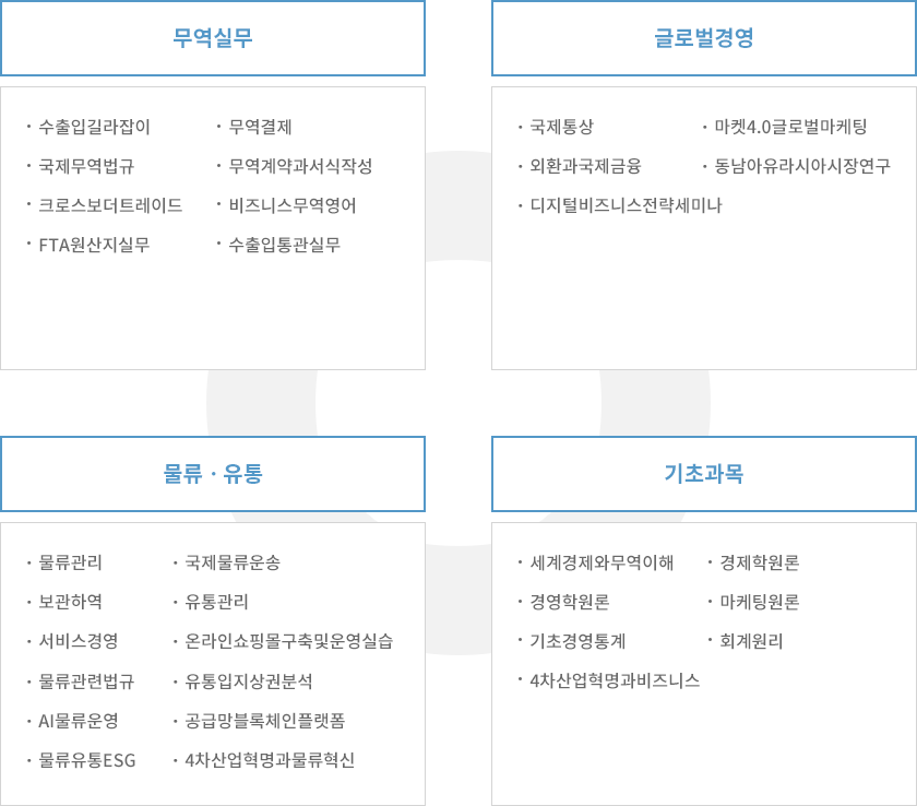 교육과정 개요 : 아래글 참조