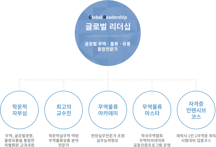 교육과정 체계화 : 아랫글 참조