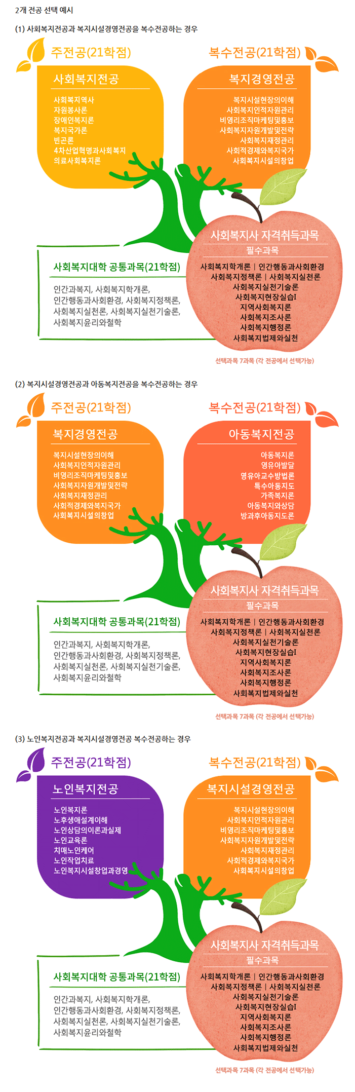 복수전공 학습로드맵 : 아랫글 참조