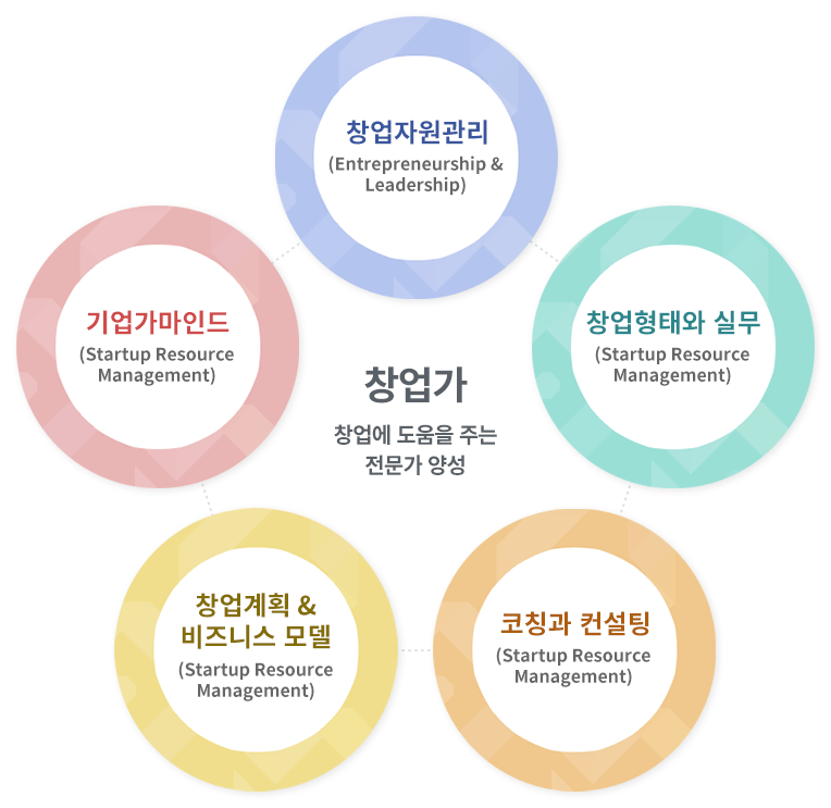 교육체계이미지 : 아랫글 참조