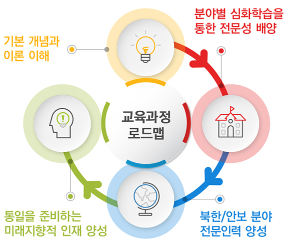 Calibration, Sectoral elevation, Activation:다음내용참조